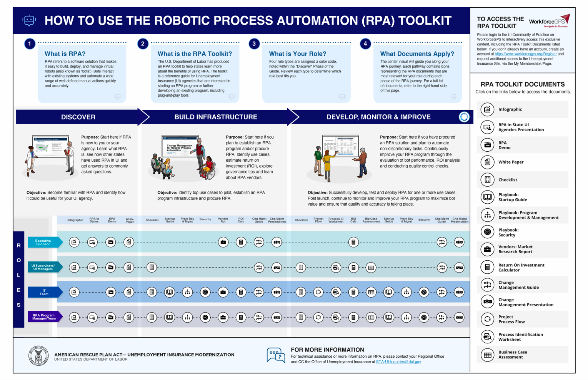 RPA One Pager Preview Thumbnail