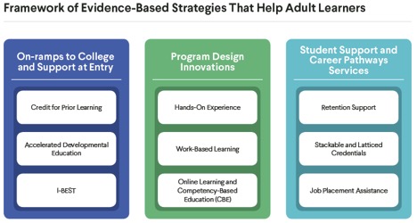 framework