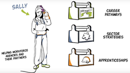 Toolkits Video Image