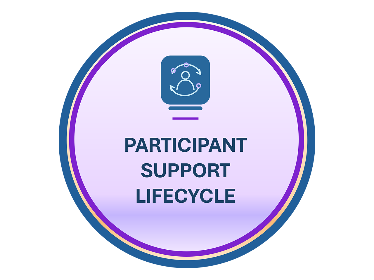 Participant-Support-LRT.png