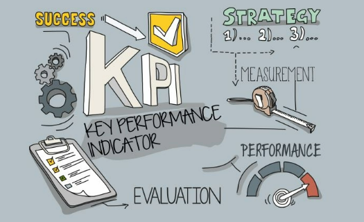 KPI ( Key Performance Indicator ) Concept