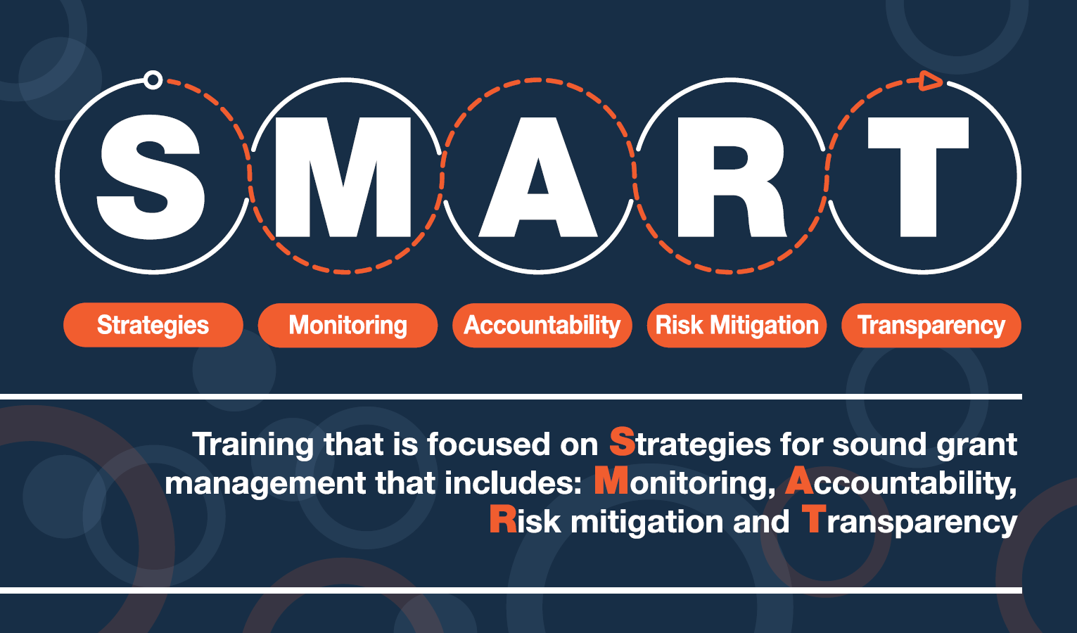 Picture of SMART Poster