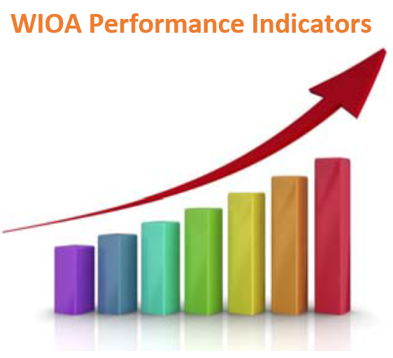 WIOA PI