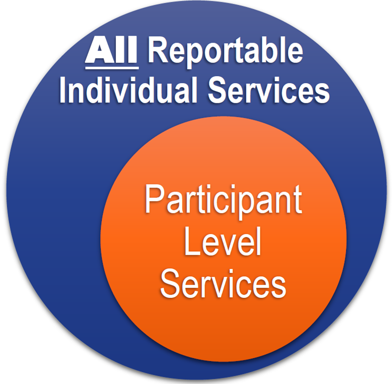 Reportable Individuals Logo