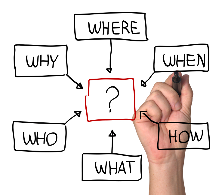 Hand connecting Where, When, What, Who, How, Why boxes with question mark in the middle on a screen