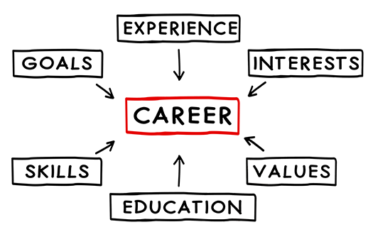 writing-plan-successful-career.png
