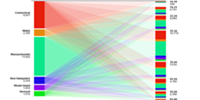 J2J Graph of Job Flows