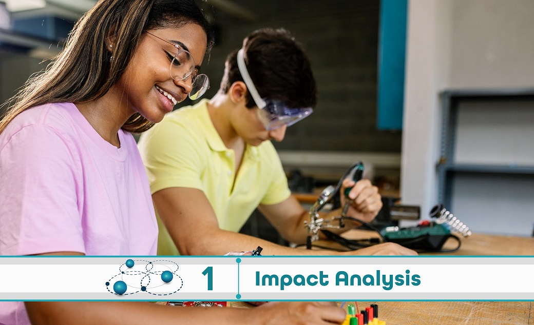 Level 1: Impact Analysis