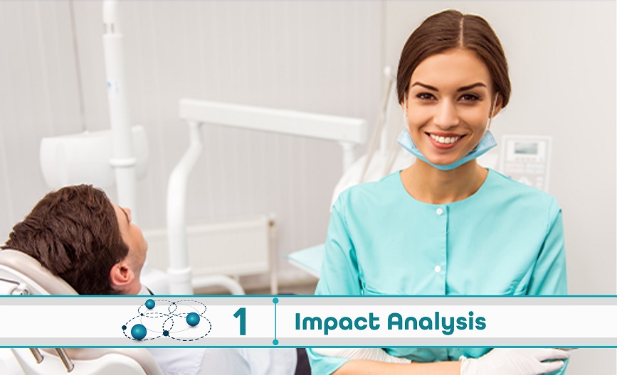 Level 1: Impact Analysis
