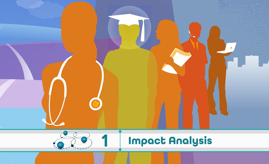 Level 1: Impact Analysis