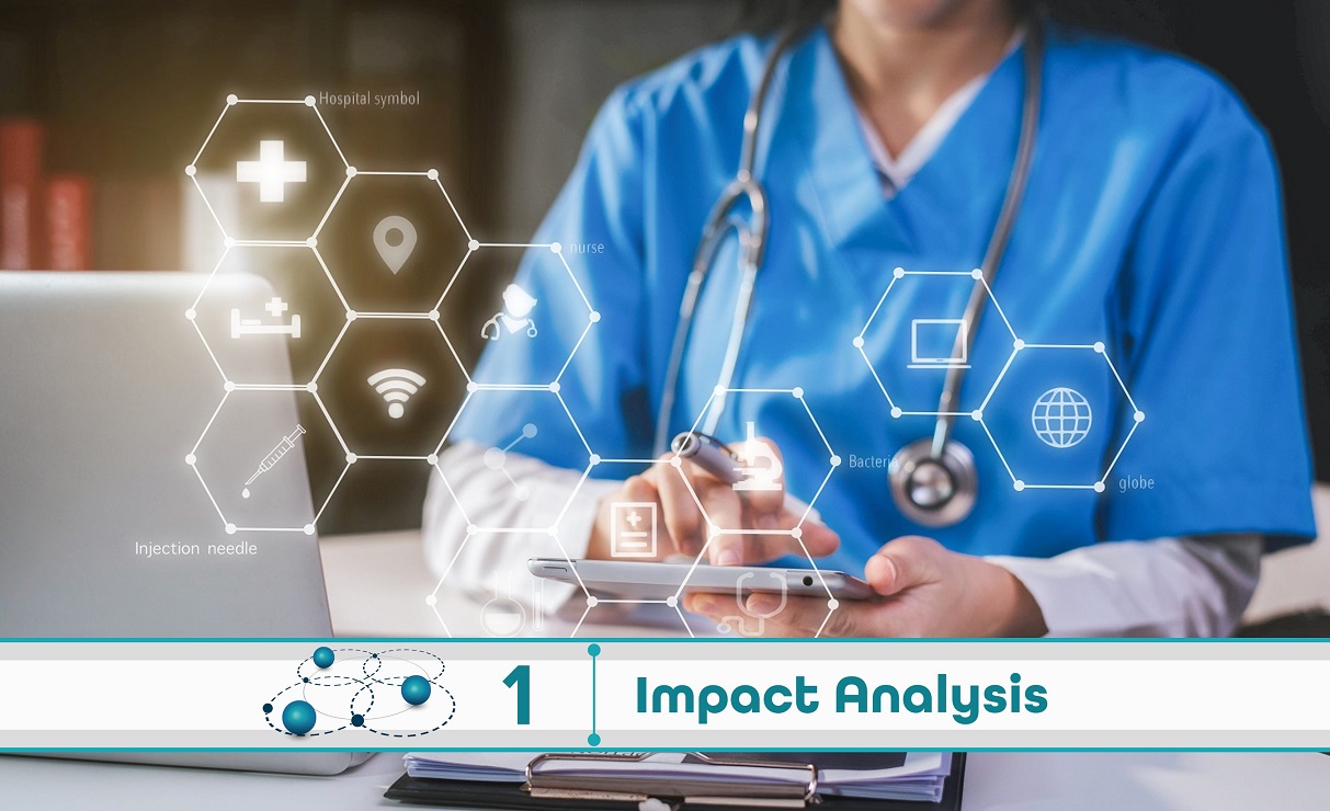 Level 1: Impact Analysis