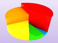 Pie Chart