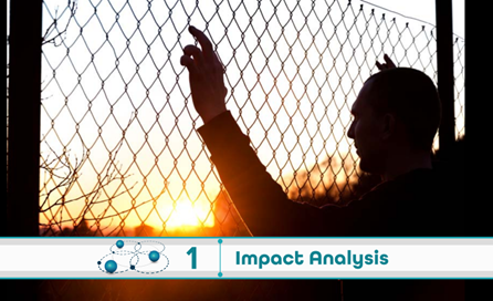 Level 1 Impact Analysis 