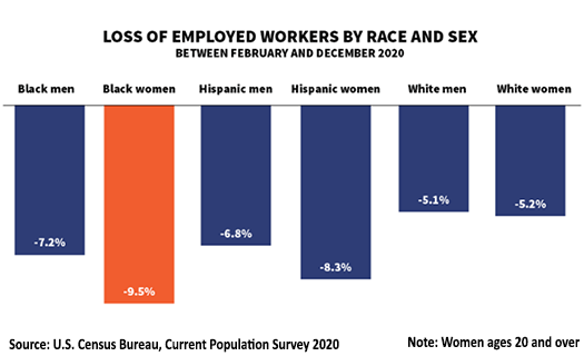 Loss of Employed Workers