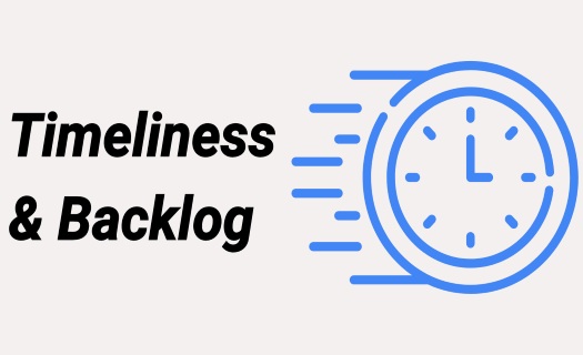 Timeliness and Backlog